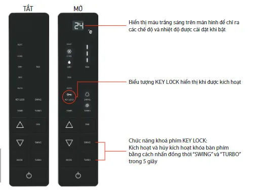 Điều hòa tủ đứng Daikin Packaged inverter 100.000BTU FVGR250QV1/RZUR250QY1