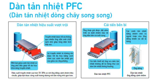 dàn tản nhiệt PFC