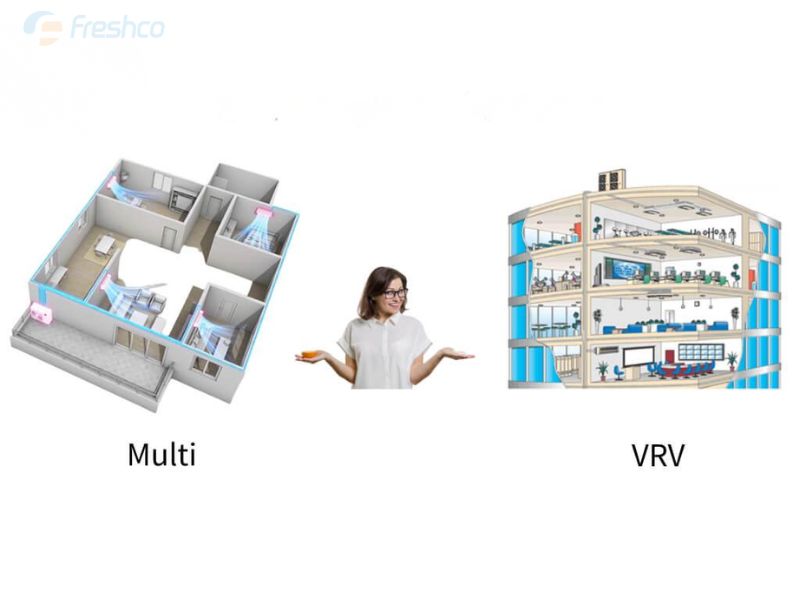 Nên chọn điều hòa Multi hay VRV 