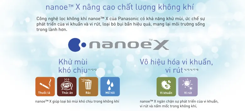 panasonic-nanoex
