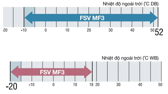 Dải nhiệt hoạt động mạnh mẽ cả khi thời tiết khắc nghiệt