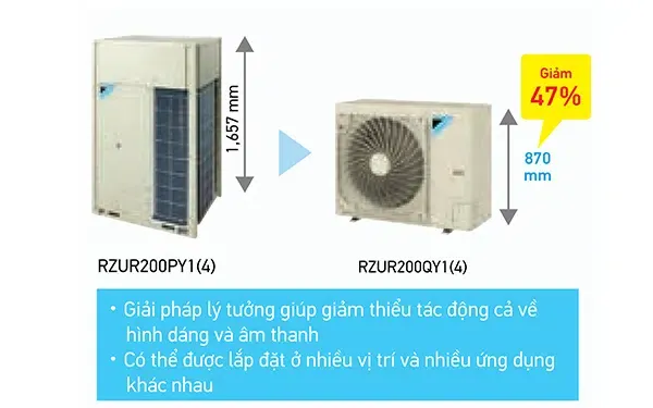Điều hòa tủ đứng Daikin Packaged inverter 80.000BTU FVGR200QV1/RZUR200QY1