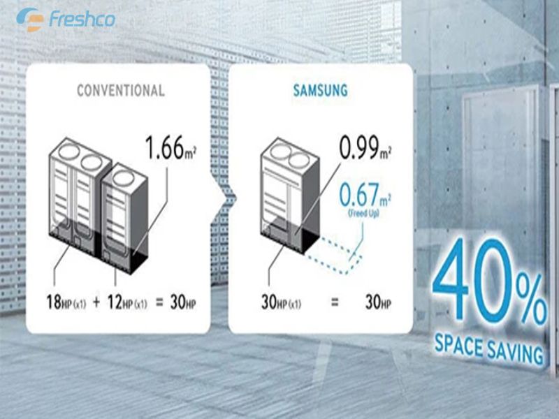 Điều hòa trung tâm Samsung đáp ứng hiệu quả làm mát cho công trình lớn 