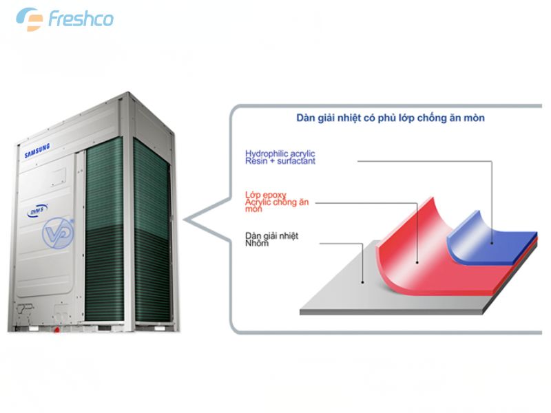 Điều hòa trung tâm Samsung là giải pháp làm mát hiệu quả cho công trình quy mô vừa và lớn