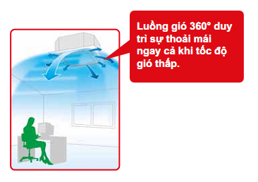 Điều hoà âm trần Daikin 1 chiều 48000 BTU - ảnh 4