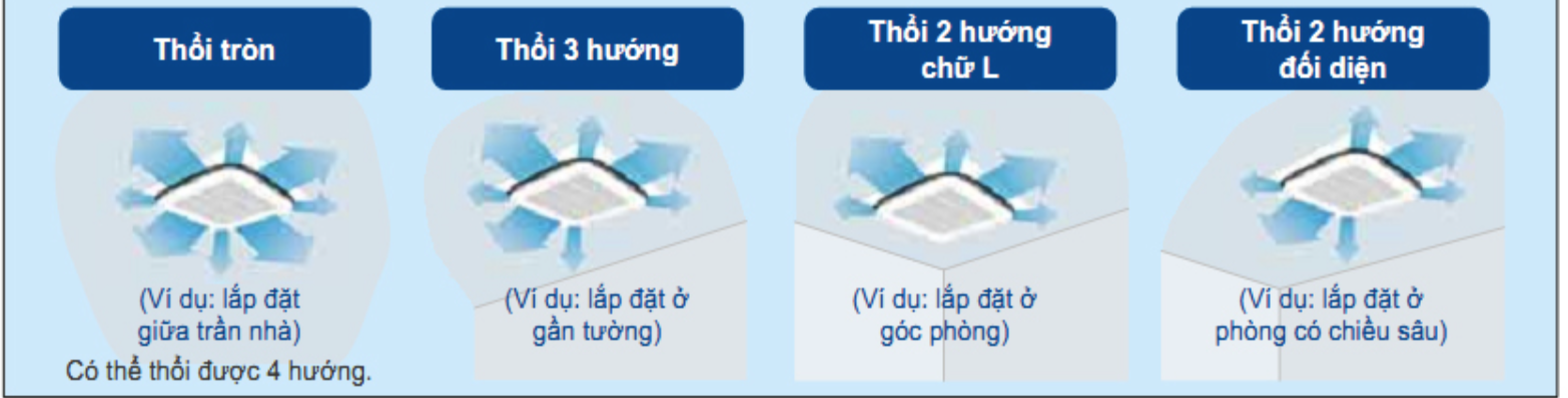 Điều hòa âm trần Daikin 1 chiều 48.000Btu FCNQ48MV1/RNQ48MY1 ảnh 4