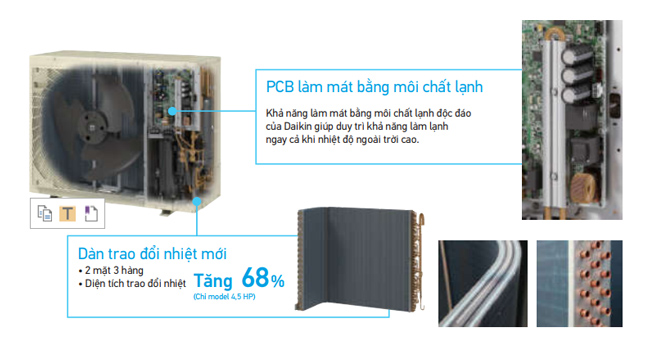 Điều hoà trung tâm Daikin VRV S 1 chiều 5HP RSUQ5AVM -ảnh 3