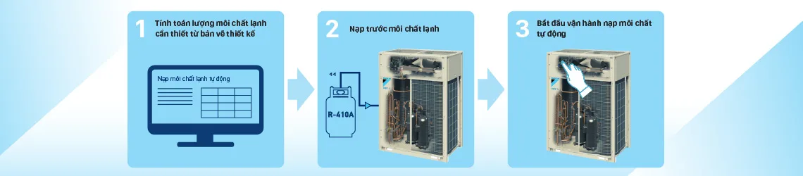 Điều hòa trung tâm Daikin VRV S Series 4 Điều hòa trung tâm Daikin VRV S Series - ảnh 4