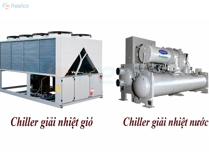 Chiller là gì? Cấu tạo, nguyên lý hoạt động và ứng dụng của hệ thống Chiller - ảnh 3