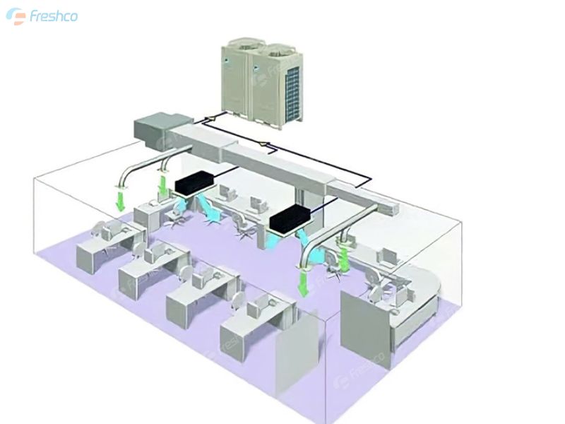 FCU là gì? Cấu tạo, nguyên lý hoạt động và ứng dụng của FCU trong hệ thống HVAC - ảnh 5