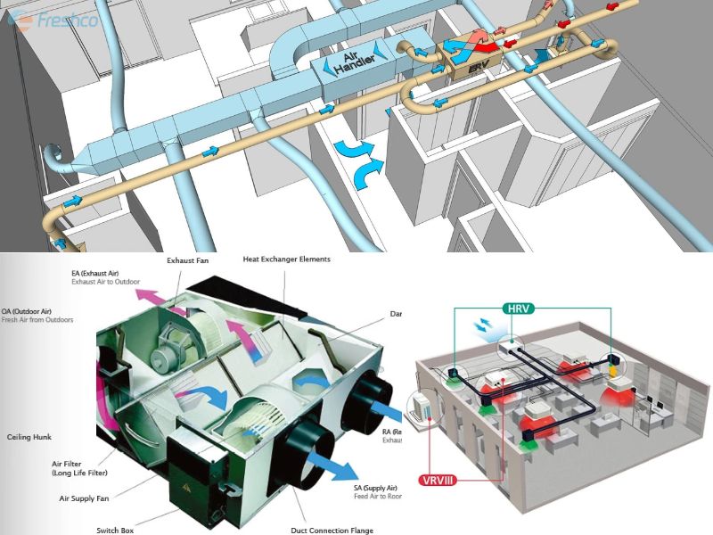 Thiết bị thông gió thu hồi nhiệt HRV Daikin có tốt không?