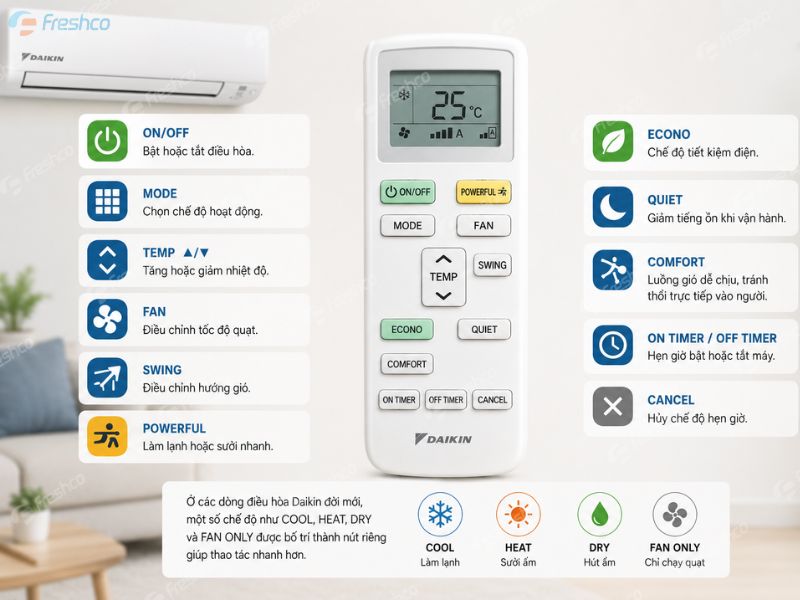 Cách sử dụng điều hòa Daikin 2 chiều từ A-Z: Hướng dẫn chi tiết và tiết kiệm điện 2026 2 Cách sử dụng điều hòa Daikin 2 chiều - ảnh 2
