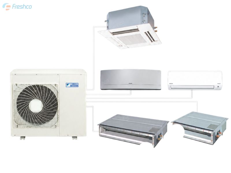 Cục nóng điều hoà để làm gì? Vai trò, cấu tạo và cách lắp đặt đúng kỹ thuật 1 Cục nóng điều hoà để làm gì? Vai trò, cấu tạo và cách lắp đặt đúng kỹ thuật -ảnh 1
