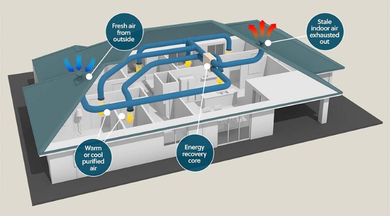 ERV thu hồi nhiệt tiết kiệm điện điều hòa thế nào? - ảnh 2