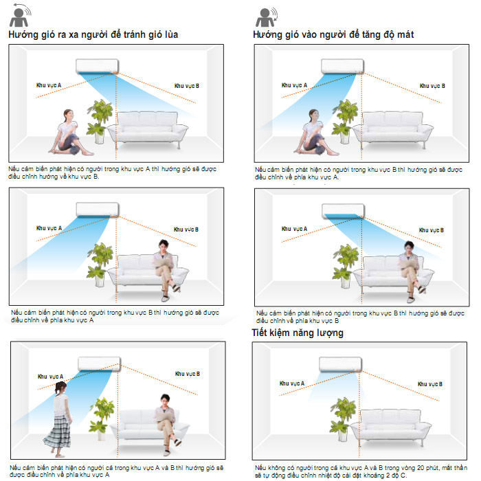 cảm biến Mắt thần thông minh