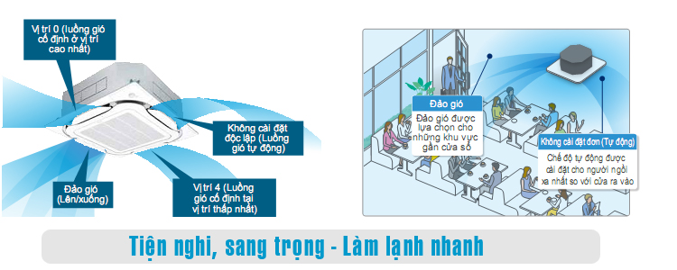 FCF50CVM/RZF50DVM+BRC1E63+BYCQ125EAF(8) -ảnh 1