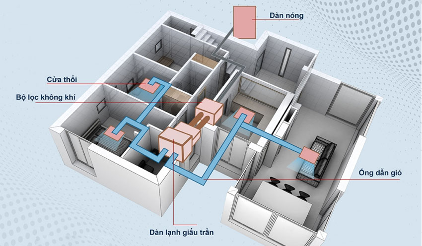 So sánh điều hòa cassette và điều hòa nối ống gió: Đâu là lựa chọn phù hợp?
