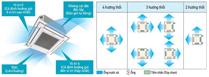 Điều hòa âm trần Daikin 20.500BTU Inverter 1 chiều FFFC60AVM/RZFC60EVM 2 Điều hòa âm trần Daikin 2