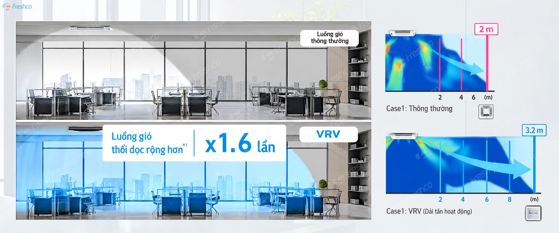 Luồng gió điều hoà âm trần kiuriu