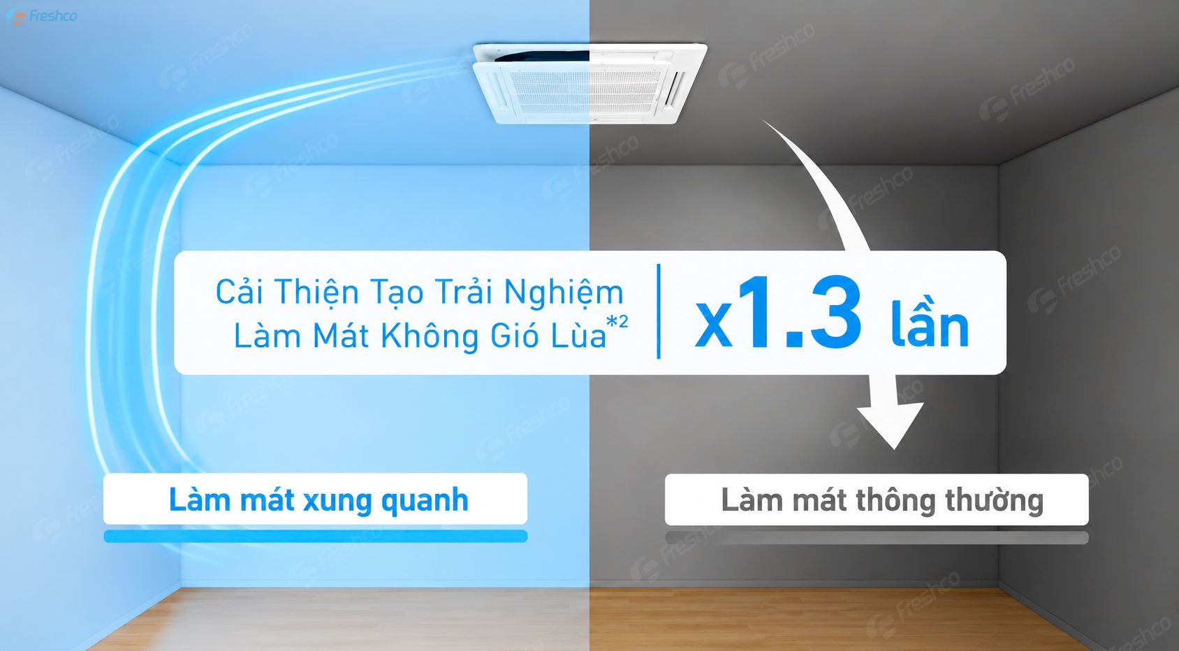 Điều hòa âm trần Kiuriu Daikin FCFG50AV1V/RZFC50AGV19/BCR50GV Inverter 18.500 BTU 3 Trải nghiệm làm mát không có gió lùa